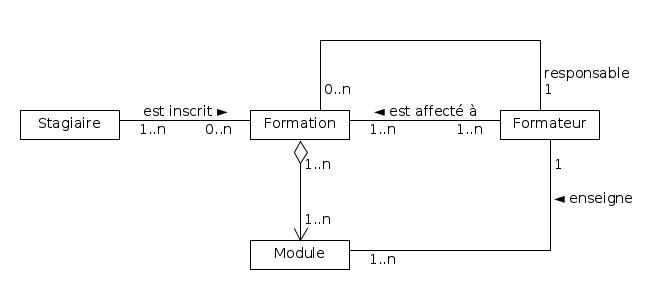 ../_images/diagramme_de_classes_2.png